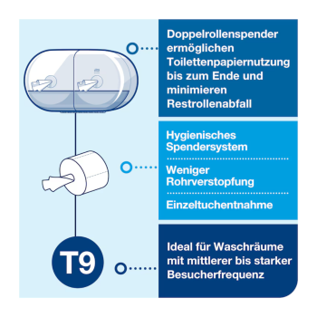 Preview: Tork SmartOne Mini T9 Doppelrollenspender weiß für Toilettenpapier